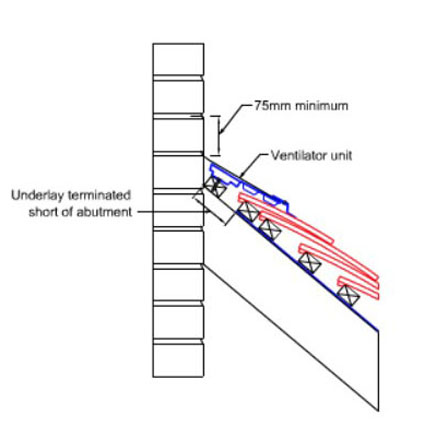 Ventilated top edge abutment